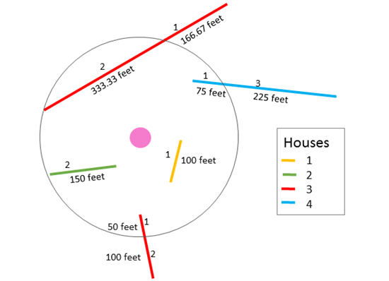Summarizing a line layer Summarizing a line layer