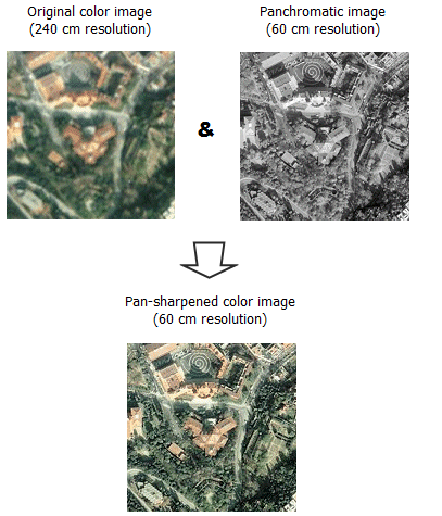 An example of pan sharpening An example of pan sharpening